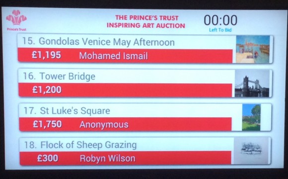 Going, Going, Gone! The Prince's Trust Auction Results
